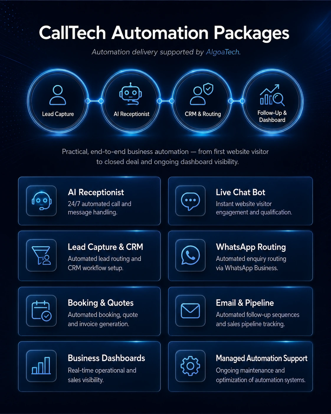 CallTech Automation Packages overview